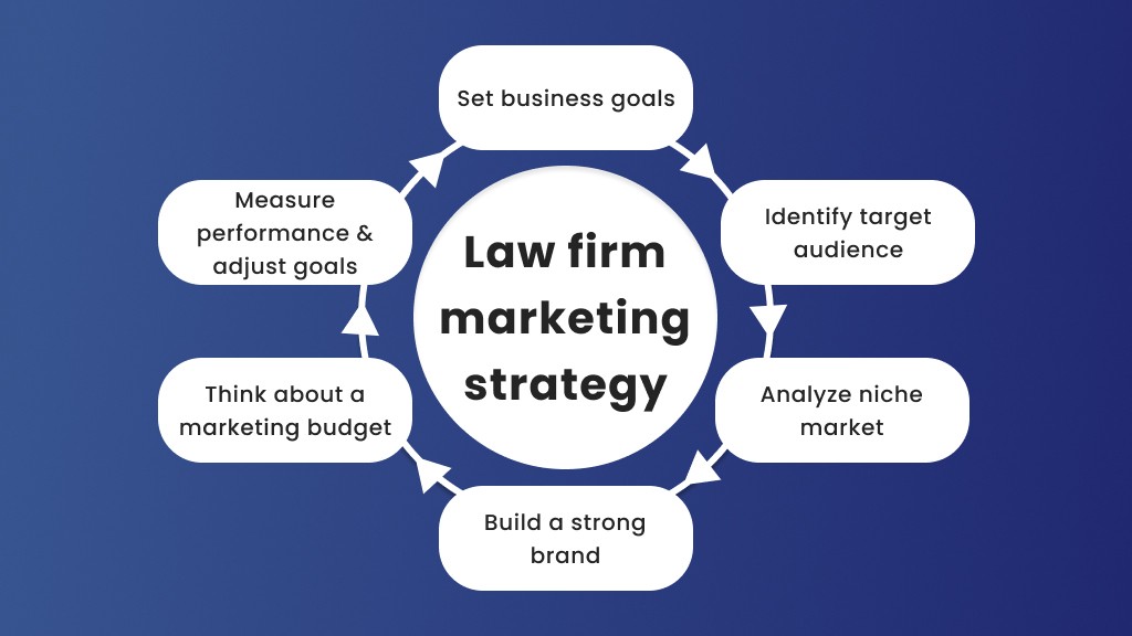 Strategies for Effectively Marketing Your Law Firm: